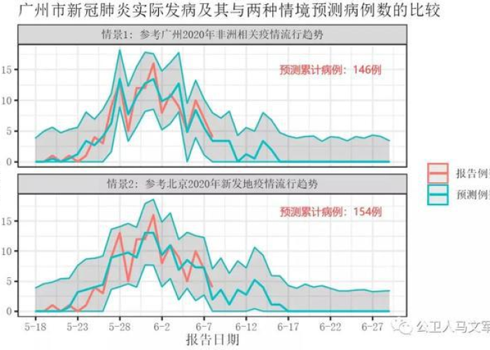 广州疫情开始日期是哪一天（广州疫情开始时间是几月几日）