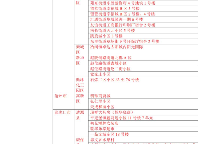 中国疫情11月结束吗（中国疫情11月数据变化图）