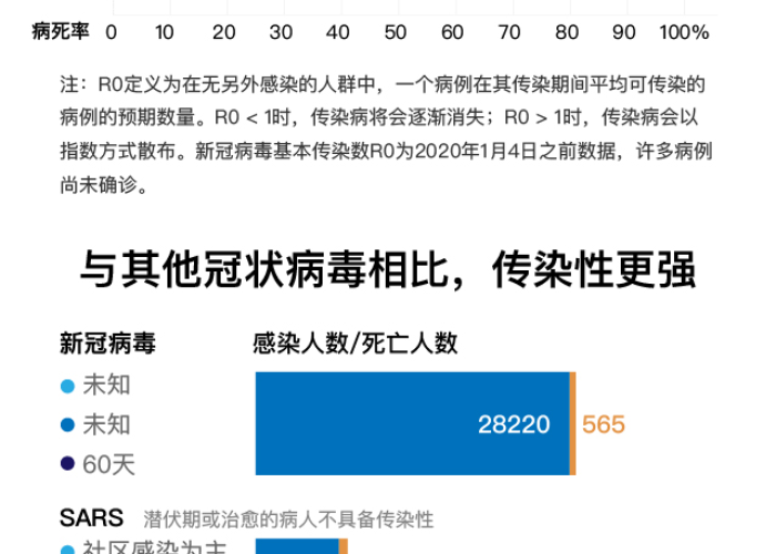 疫情最新数据实时数据（疫情最新数据一览表）