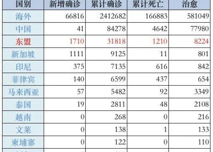 疫情最新数据实时数据（疫情最新数据一览表）