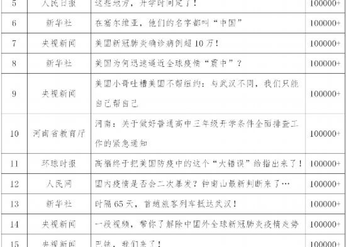 写新冠疫情的作文开头（写新冠肺炎疫情的作文开头）