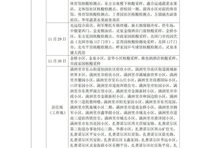 12月7日疫情防控（12月7日疫情防控新十条内容）