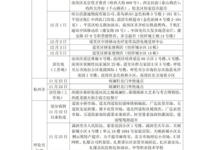 12月7日疫情防控（12月7日疫情防控新十条内容）