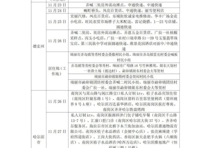 12月7日疫情防控（12月7日疫情防控新十条内容）