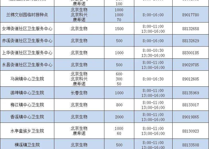 新冠疫情最新消息汇总表（新冠疫情最新近况）