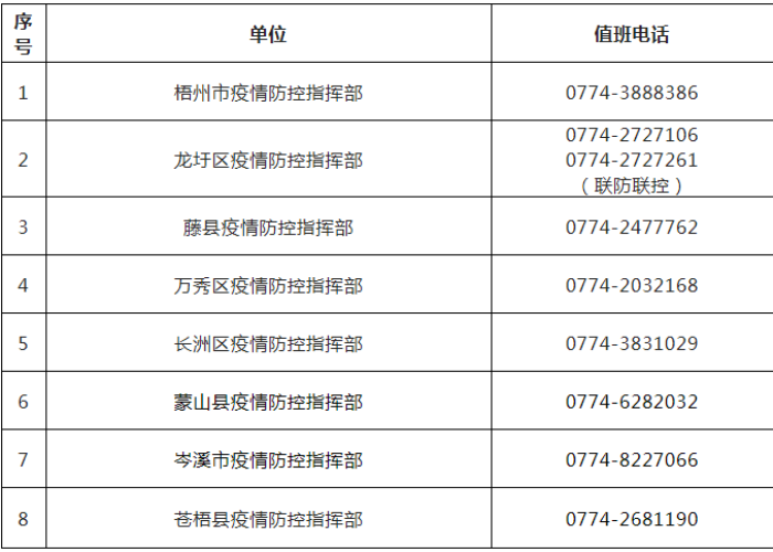 新冠疫情最新消息汇总表（新冠疫情最新近况）