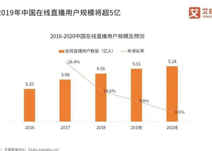 2020年疫情爆发回顾（2020年疫情发生）
