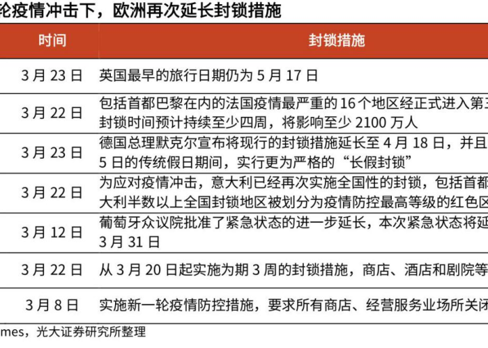 疫情啥时候解封的（疫情啥时候解封的?）