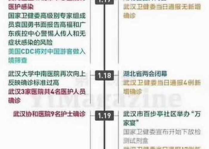 2020年武汉疫情全过程（2020年武汉疫情时间线）