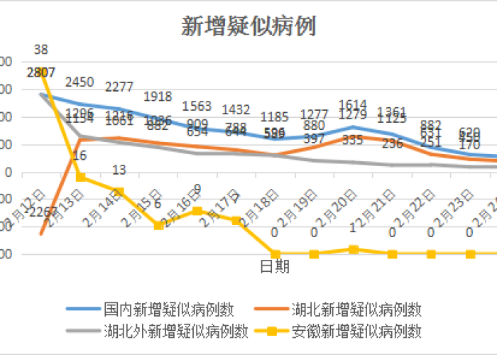 亳州疫情新增病例（亳州疫情新增病例最新消息）