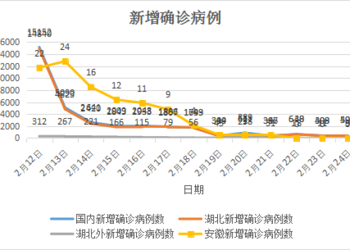 西藏疫情（西藏疫情什么时候开始的）