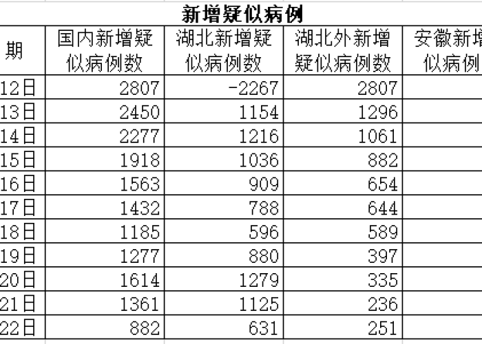 亳州疫情新增病例（亳州疫情新增病例最新消息）