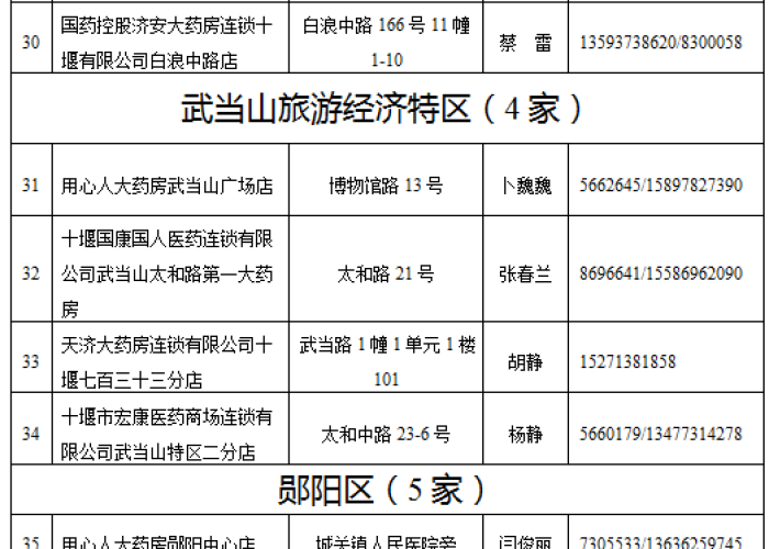 疫情期间家里备什么药（疫情家里必备药物清单）