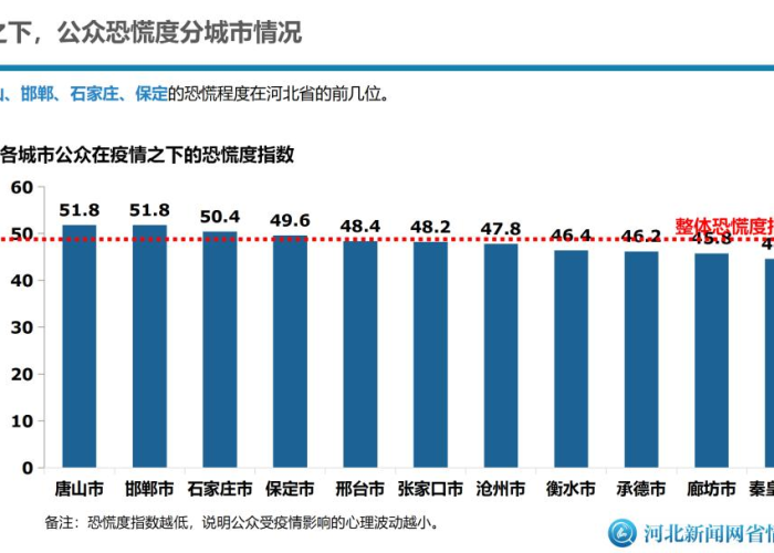 中国疫情三年的死亡数据（中国疫情死亡年龄比例）
