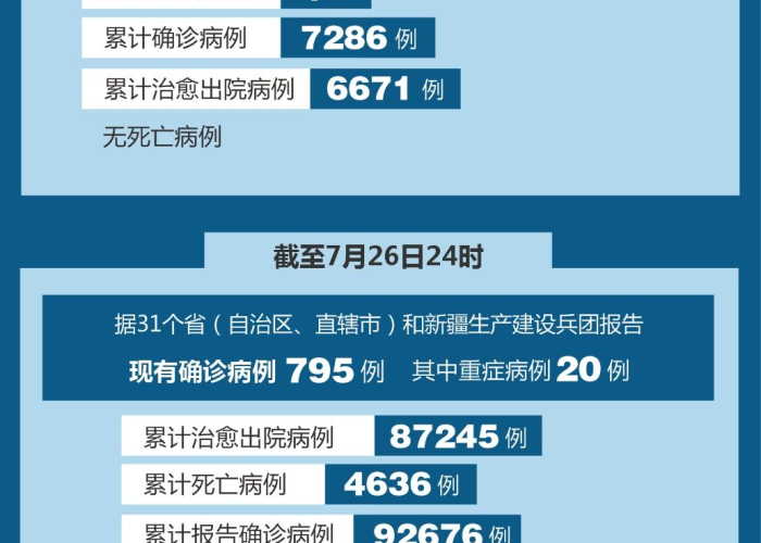 全国新冠疫情最新消息今天（全国新冠疫情最新消息今天确诊,死亡病理）