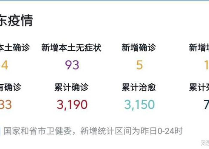 2022年今天疫情情况（今年疫情最新通知）