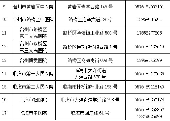 2022年今天疫情情况（今年疫情最新通知）