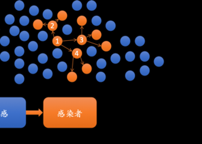 新冠疫情的引发原因（分析新冠疫情产生原因）