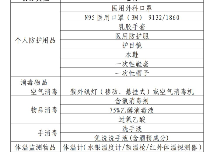 疫情隔离需要准备哪些物品清单（疫情期间隔离间内需要配备哪些东西）