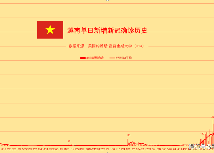 新冠疫情历史回顾图片（新冠疫情历史记录）