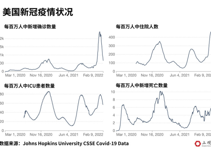 世界疫情结束的时间是几月几号啊（世界疫情结束的时间是几月几号啊视频）