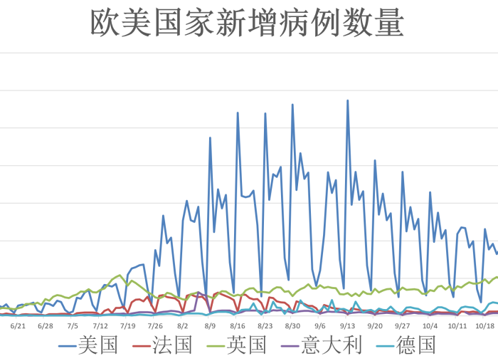 世界疫情结束的时间是几月几号啊（世界疫情结束的时间是几月几号啊视频）