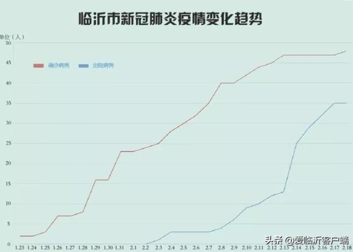 临沂2021年疫情（2020临沂最新肺炎疫情）