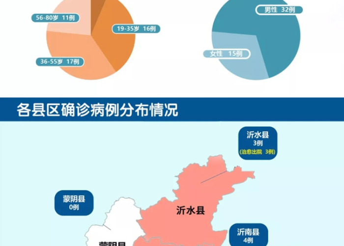 临沂2021年疫情（2020临沂最新肺炎疫情）