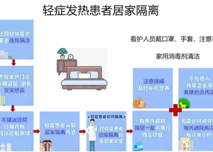 新冠肺炎疫情知识（新型冠状病毒肺炎疫情知识）