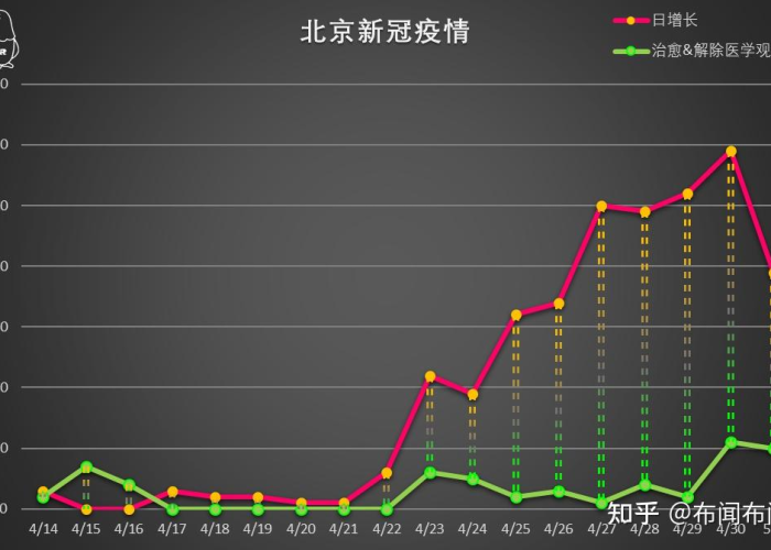 疫情最新实时数据北京（疫情最新实时数据北京最新消息）