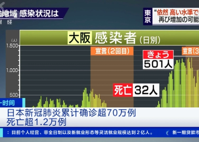 新冠肺炎疫情第一例死亡时间（新冠肺炎疫情第一例死亡时间是多少）