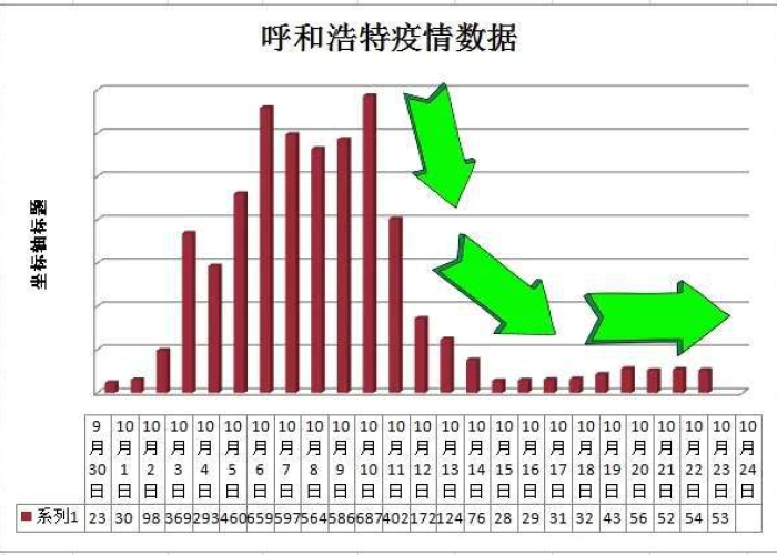 疫情啥时间能解封（疫情什么时间可以解封）