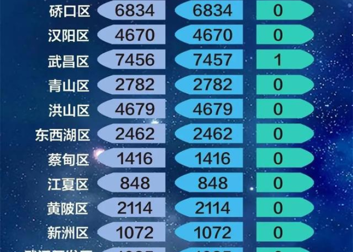 疫情爆发武汉封城时间（武汉疫情封城的具体时间）
