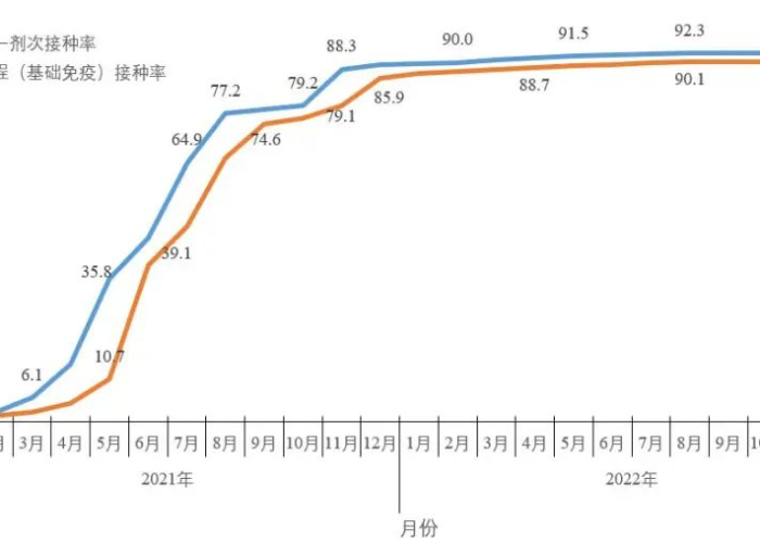 新冠疫情最新情况全国数据（新冠病毒最新疫情通报全国）