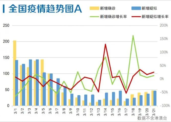 新冠疫情最新情况全国数据（新冠病毒最新疫情通报全国）