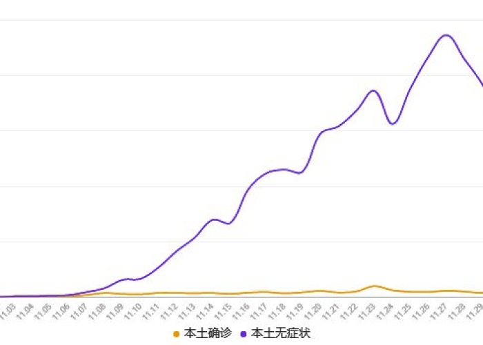 重庆疫情最新消息实时通报（重庆疫情最新情况分布）