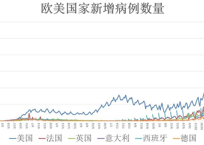 中国国内新冠疫情什么时候结束（中国新冠疫情几月结束）