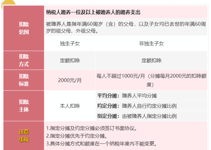 疫情个人所得税领取流程（疫情防控个人所得税税收优惠政策10问答）