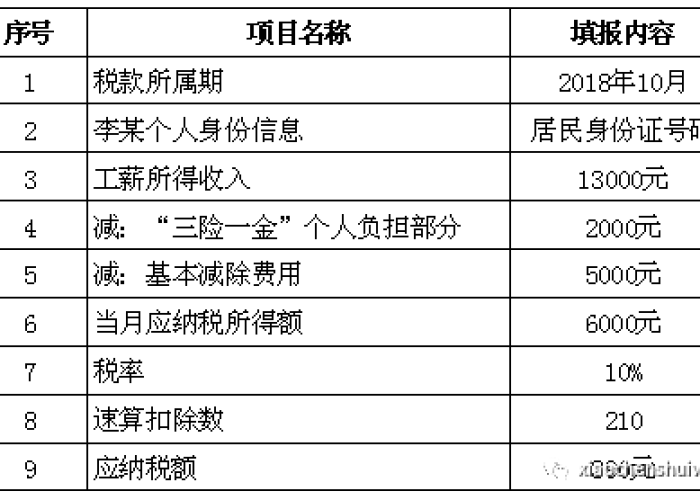 疫情个人所得税领取流程（疫情防控个人所得税税收优惠政策10问答）