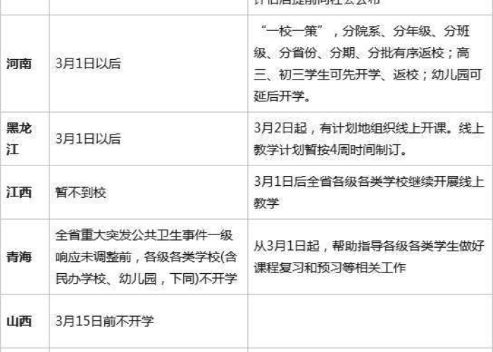 疫情结束一般多久开学（疫情过后几月几日开学）