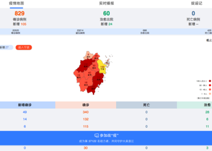 上海疫情最新数据实时播报（上海疫情最新数据消）