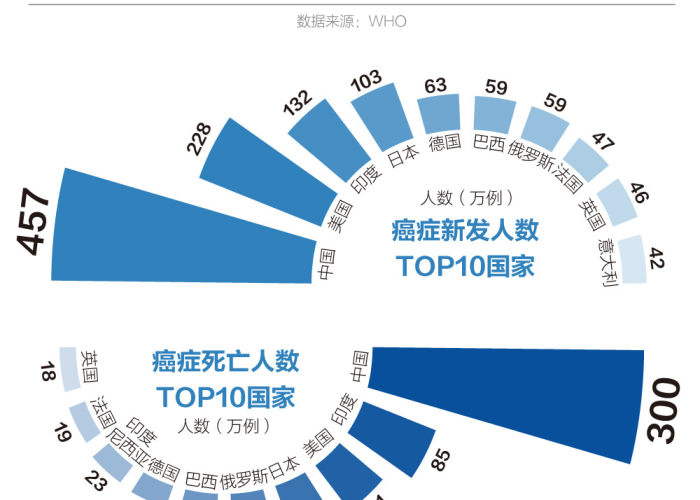 疫情开放后癌症大爆发（疫情彻底爆发）
