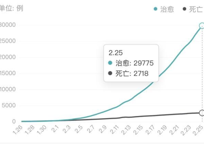 新冠疫情情况全国最新今天（新冠疫情最新数据全国）