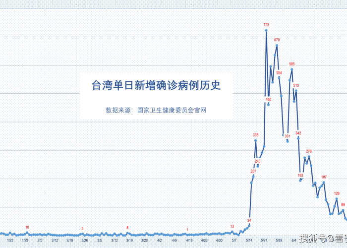 新冠疫情情况全国最新今天（新冠疫情最新数据全国）