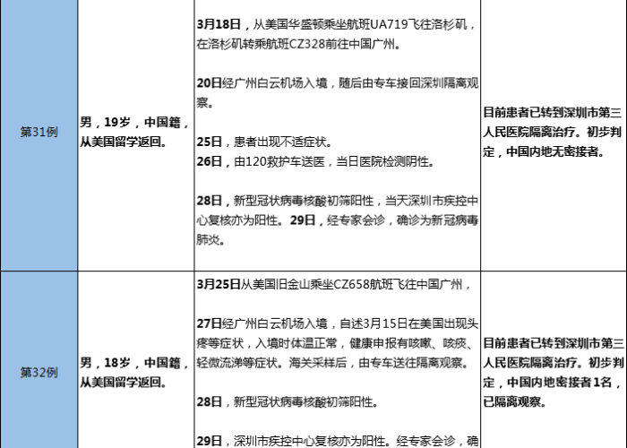 疫情一开始爆发时间（疫情爆发是几几年）