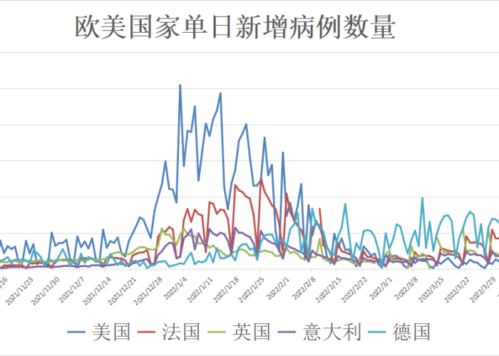 全球疫情最新动态今天（全球疫情最新情况实时动态）