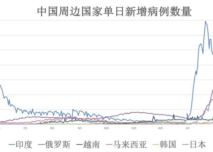 全球疫情最新动态今天（全球疫情最新情况实时动态）