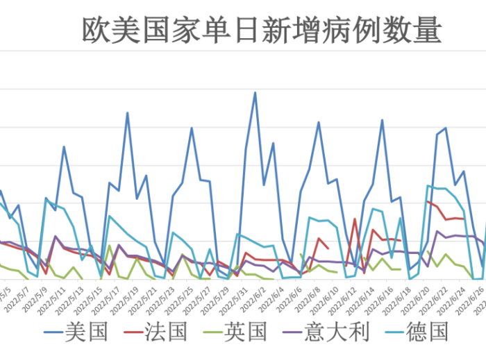 全球疫情最新动态今天（全球疫情最新情况实时动态）