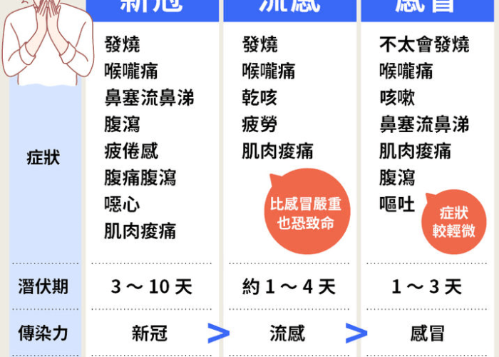 疫情就是个感冒（疫情跟感冒的区别）
