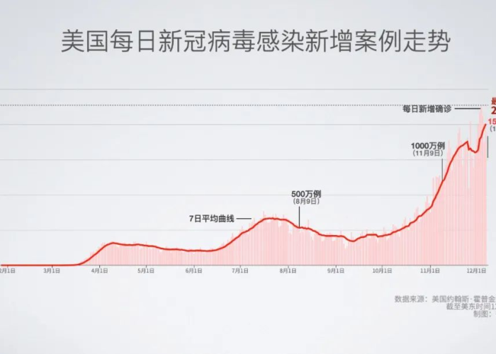 三年新冠疫情中国损失（中国新冠肺炎损失多少亿）